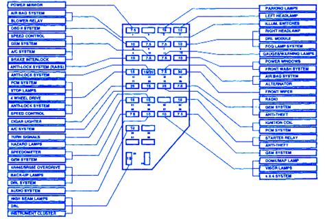 98 ford ranger fuse diagram